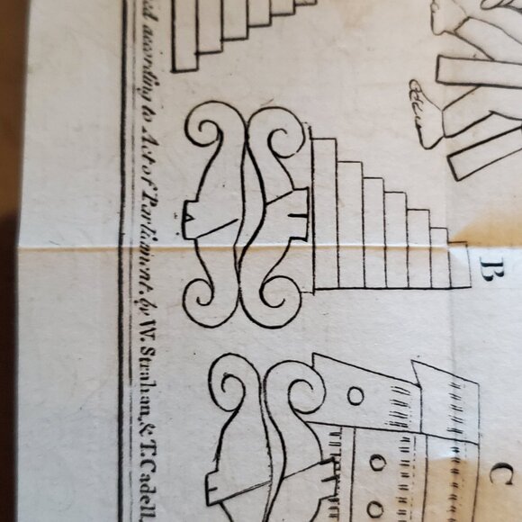 The History of America. In Three Volumes 1783 5th Edition - Picture 16 of 16